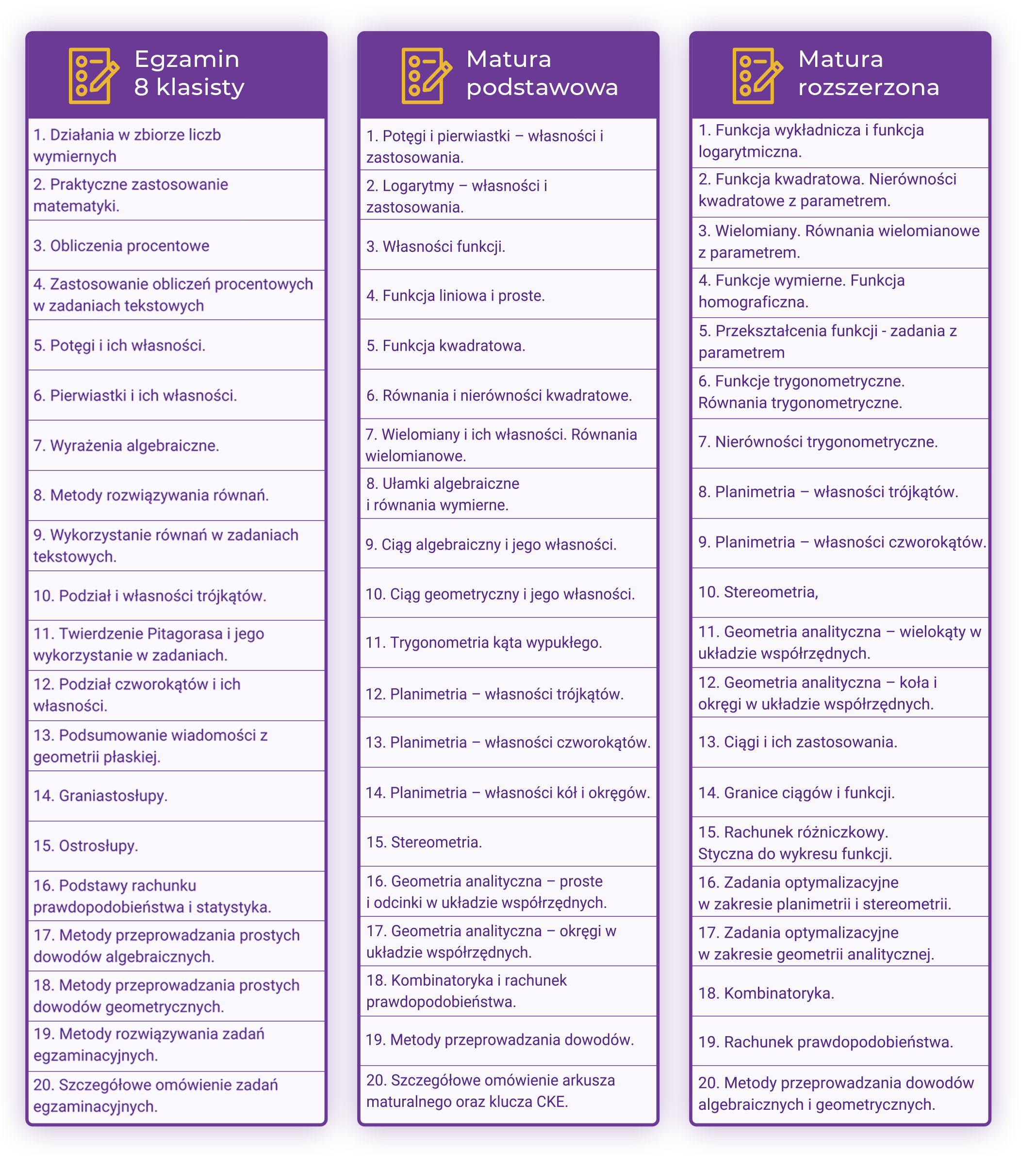 Program kursów matematyka